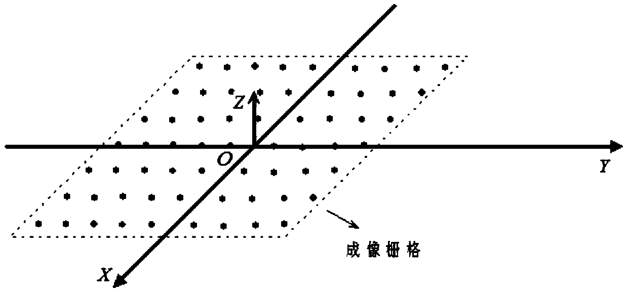 Self-focus motion compensation method for airborne ultra-high resolution SAR backprojection image