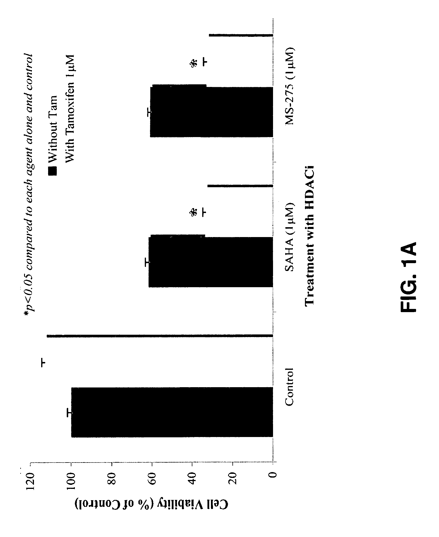HDAC inhibitors and hormone targeted drugs for the treatment of cancer