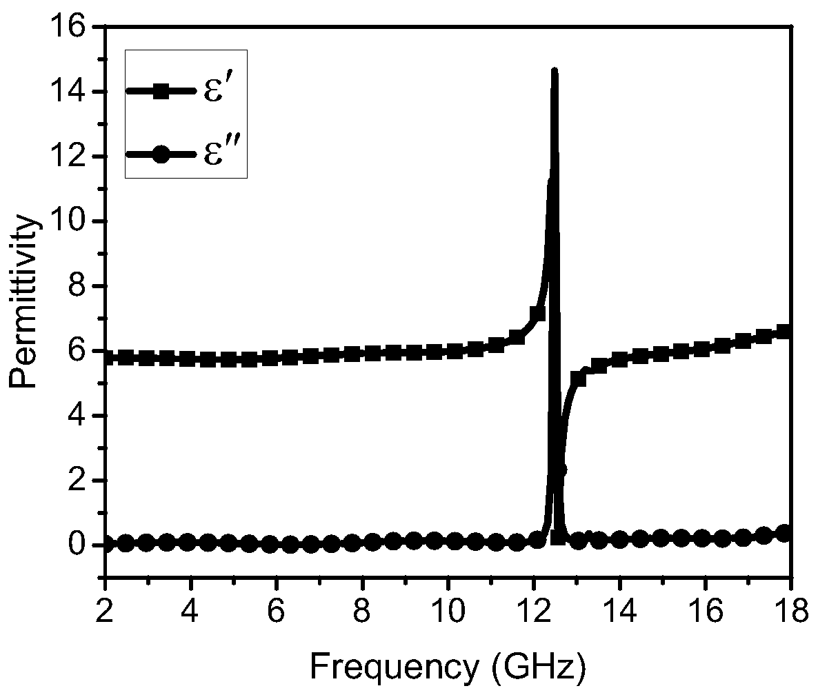 A narrow-band microwave response material and its preparation method
