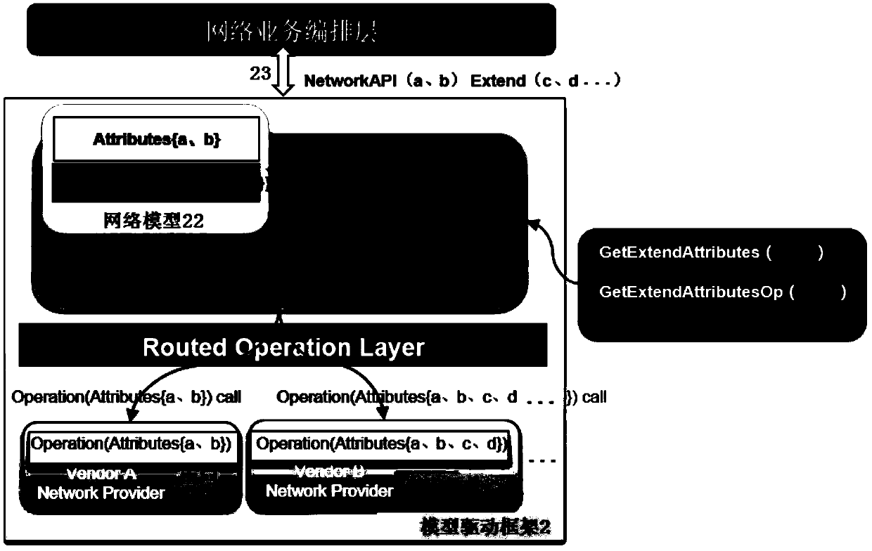 Network model dynamic extension method and system, and computer readable storage medium