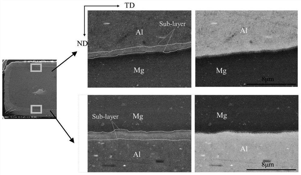 A kind of aluminum-clad magnesium composite plate/profile and preparation method thereof