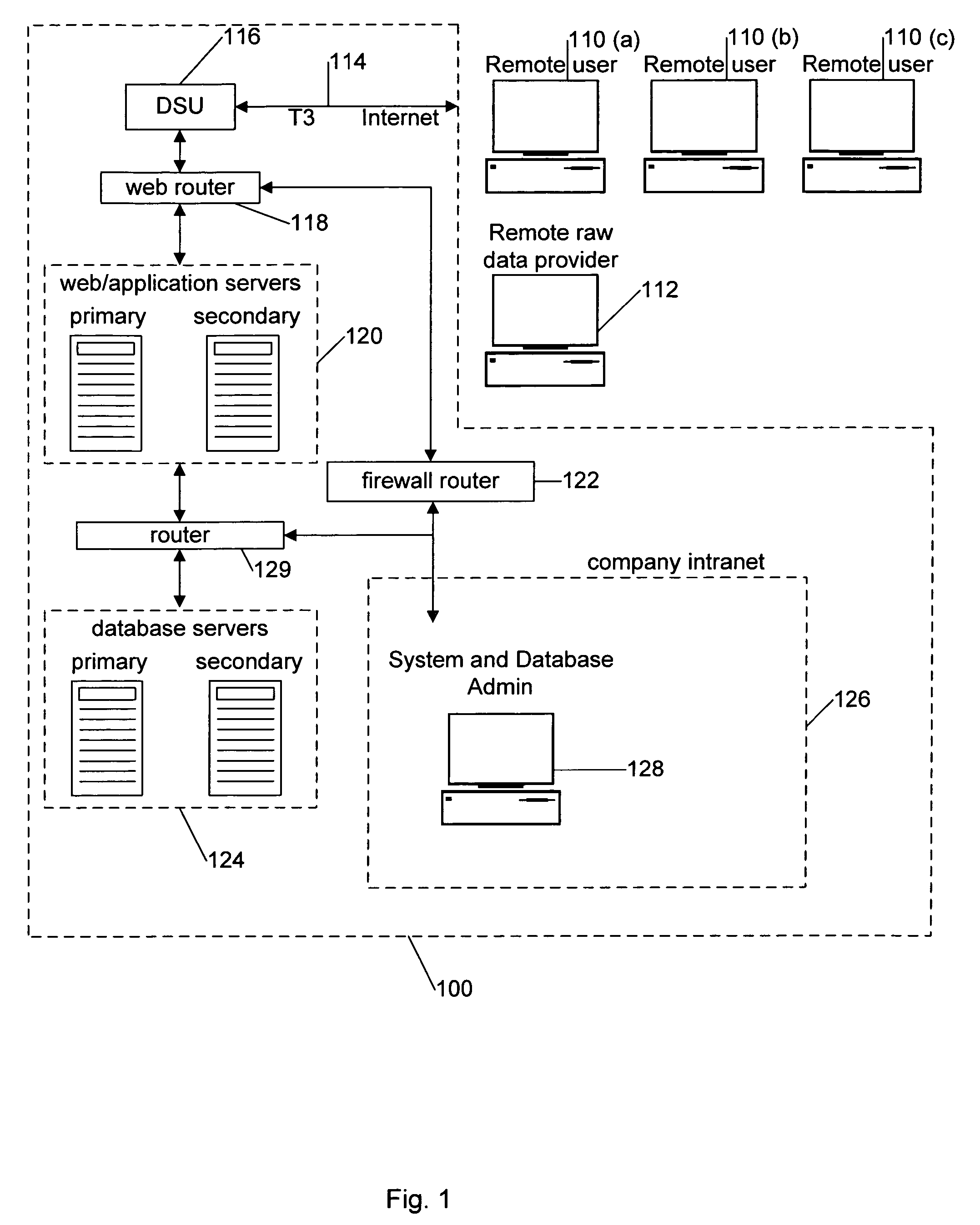 System and method for automated radio frequency safety and regulatory compliance at wireless transmission sites