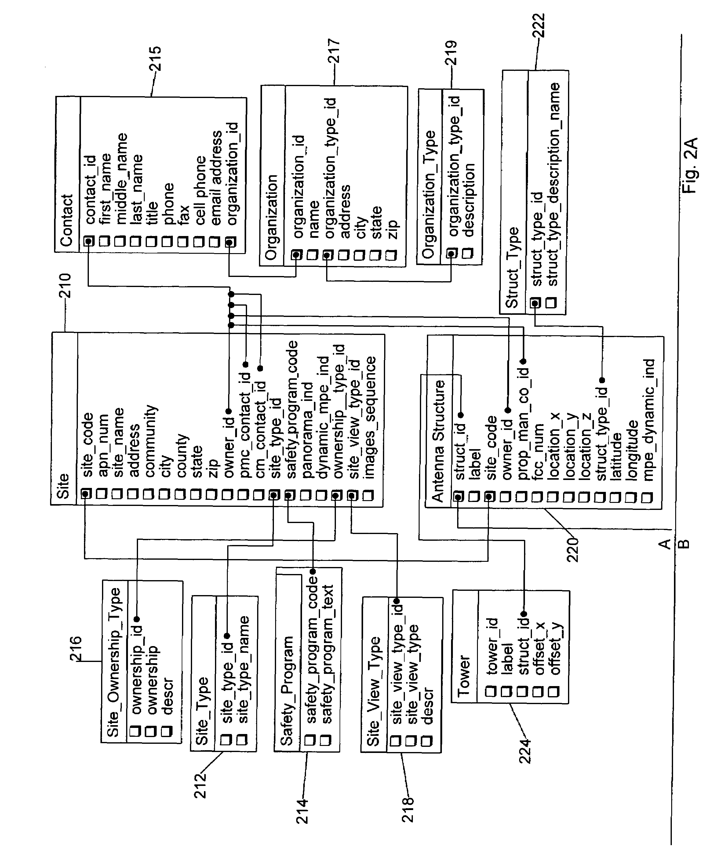 System and method for automated radio frequency safety and regulatory compliance at wireless transmission sites