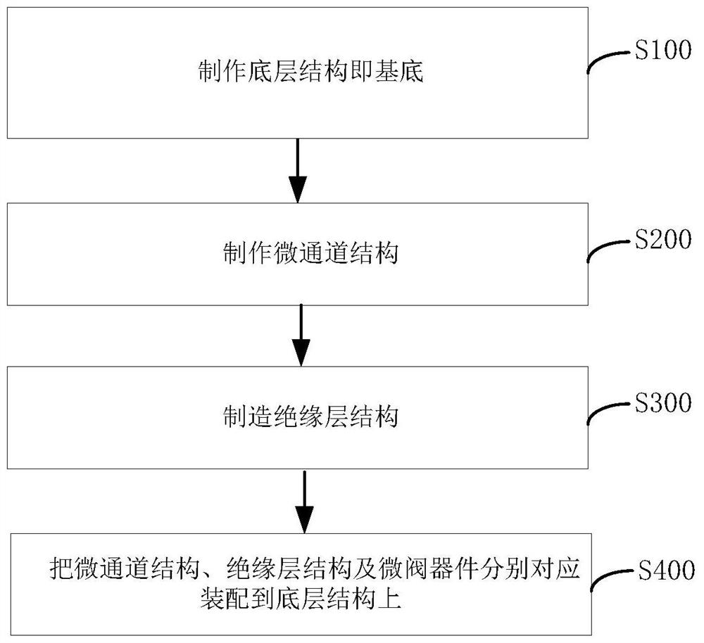 A preparation method of microfluidic chip for multi-parameter detection of water body