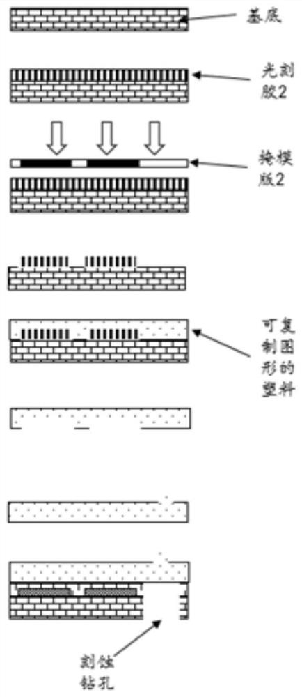 A preparation method of microfluidic chip for multi-parameter detection of water body