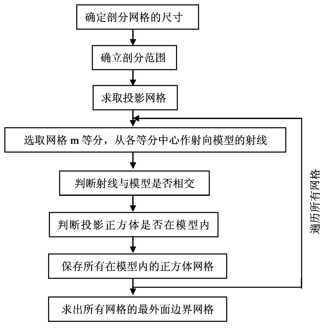 Method for calculating k-error linear complexity of periodic sequence