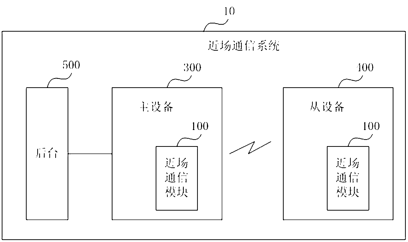 Near field communication module, system and method thereof