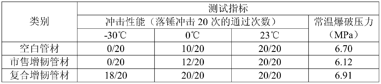 A kind of multi-component toughening modified pp-r pipe special material and preparation method thereof