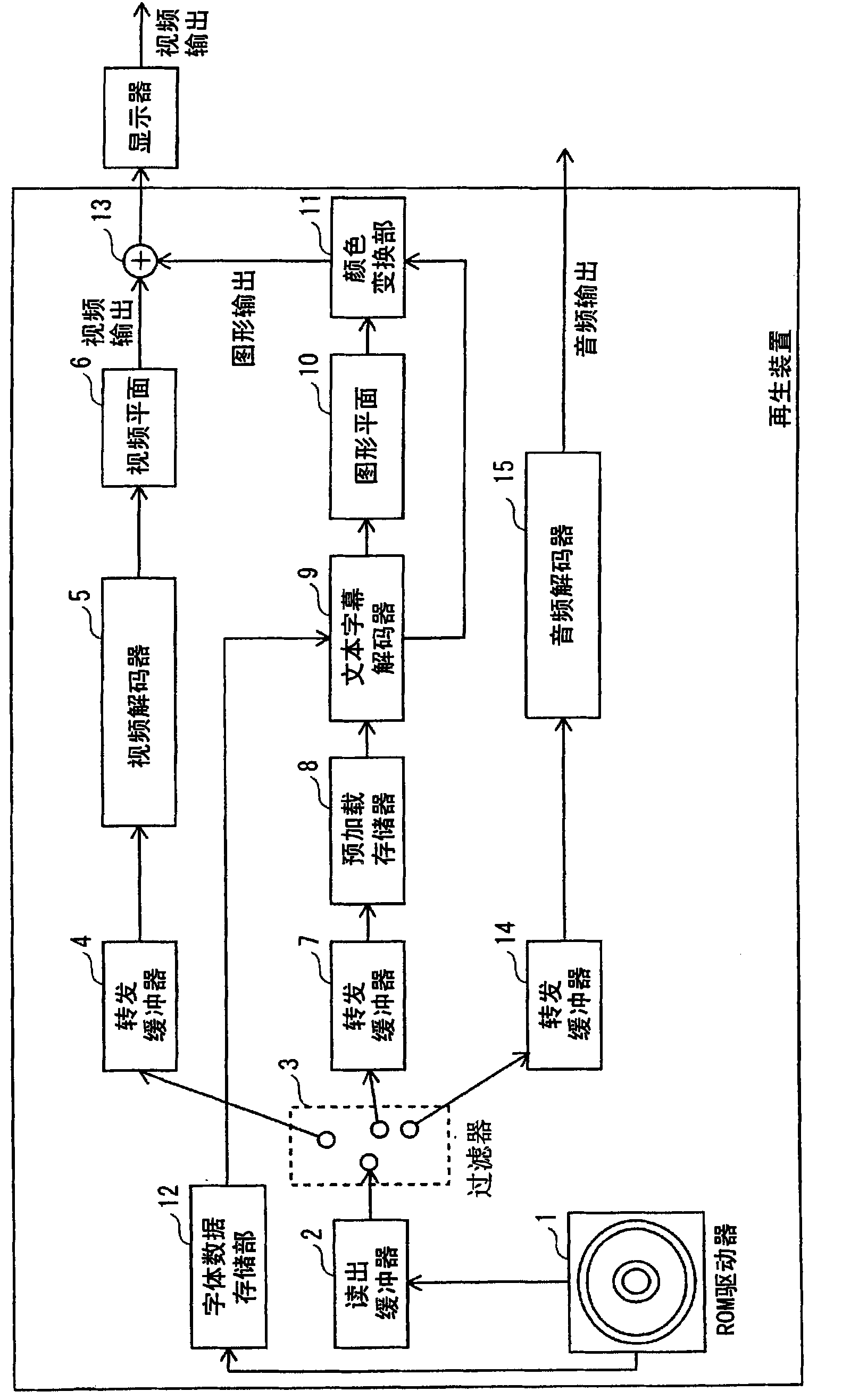 Reproduction device, integrated circuit, reproduction method, program, and computer-readable recording medium