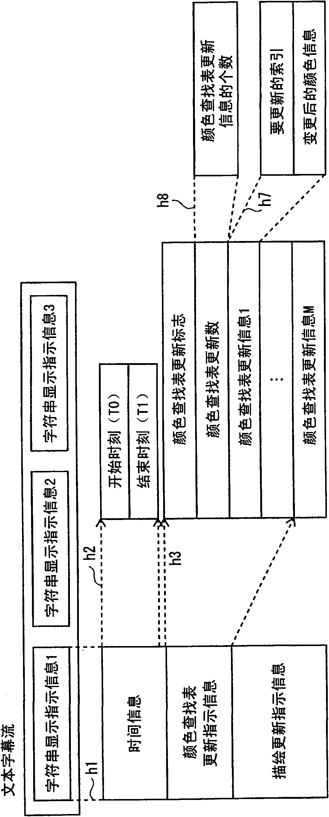 Reproduction device, integrated circuit, reproduction method, program, and computer-readable recording medium