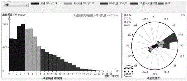 A clustering method for wind turbines in wind farms based on wake effect grouping