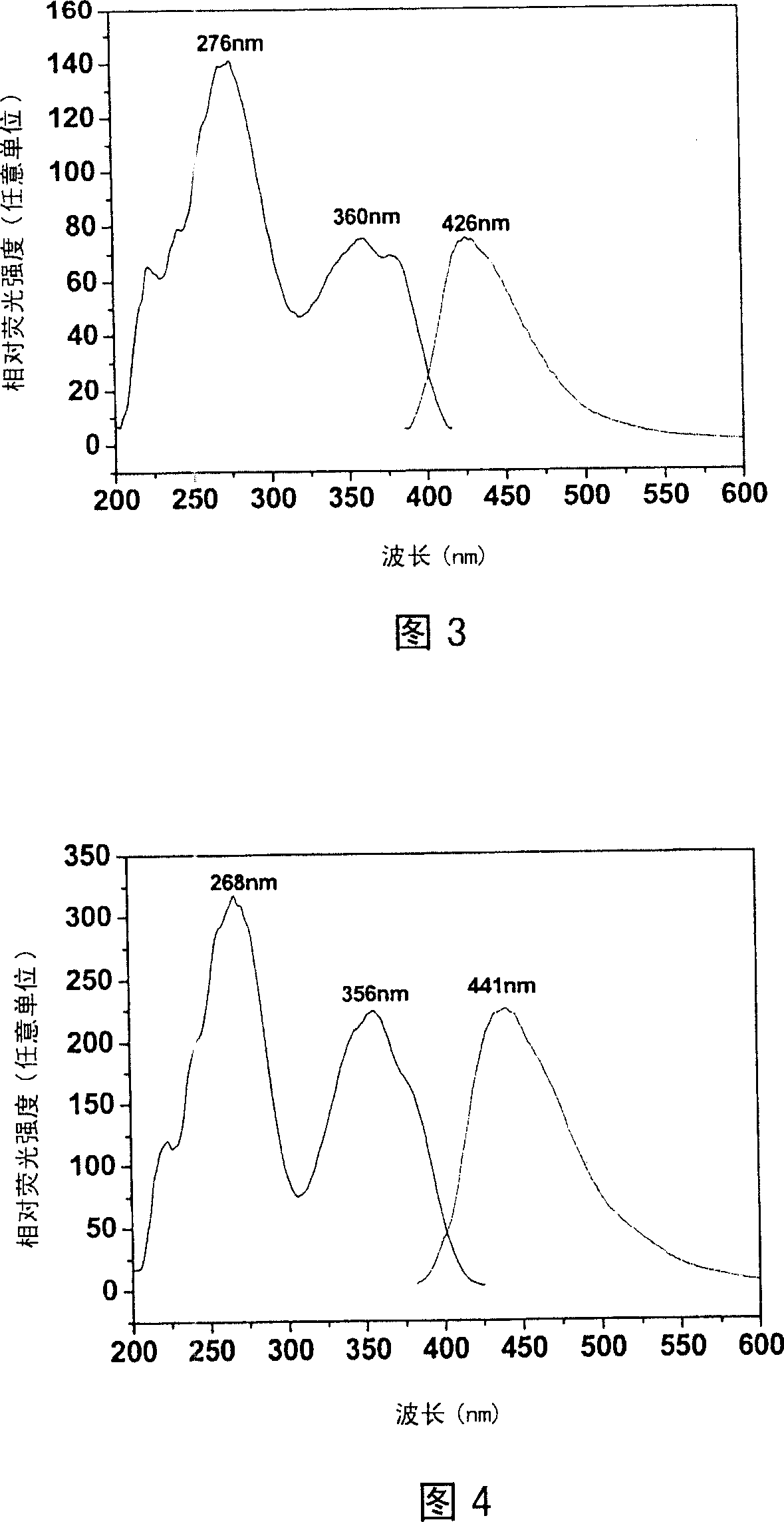 Method for synthesizing bicycle aza ring fluorescent or phosphorescent compound