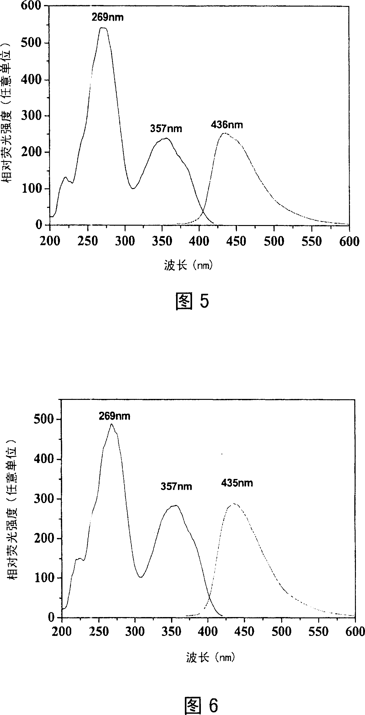 Method for synthesizing bicycle aza ring fluorescent or phosphorescent compound