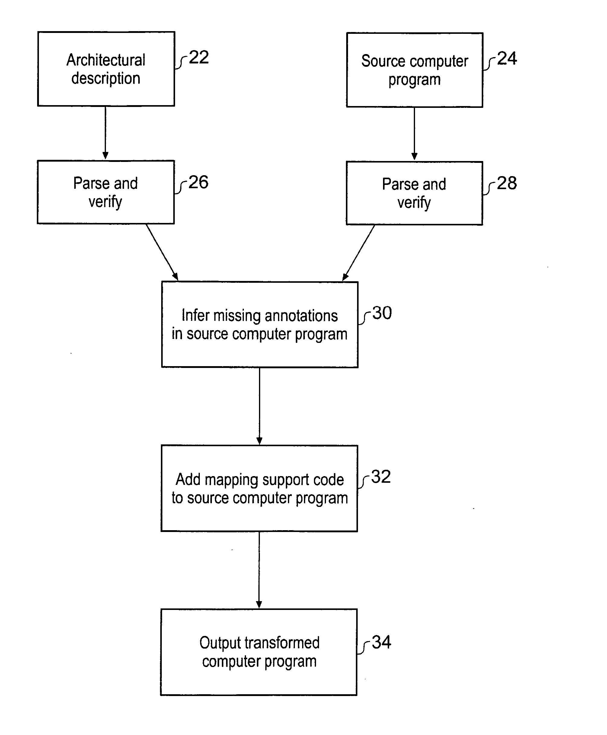 Mapping a computer program to an asymmetric multiprocessing apparatus