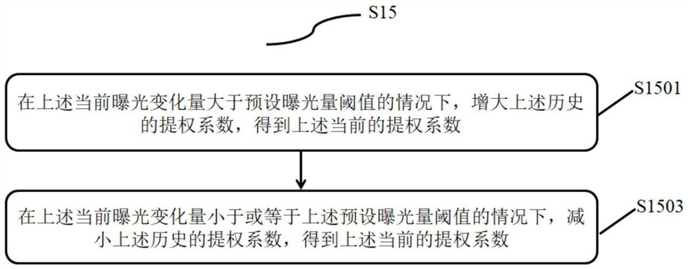 Material recommendation method and device, electronic equipment and storage medium