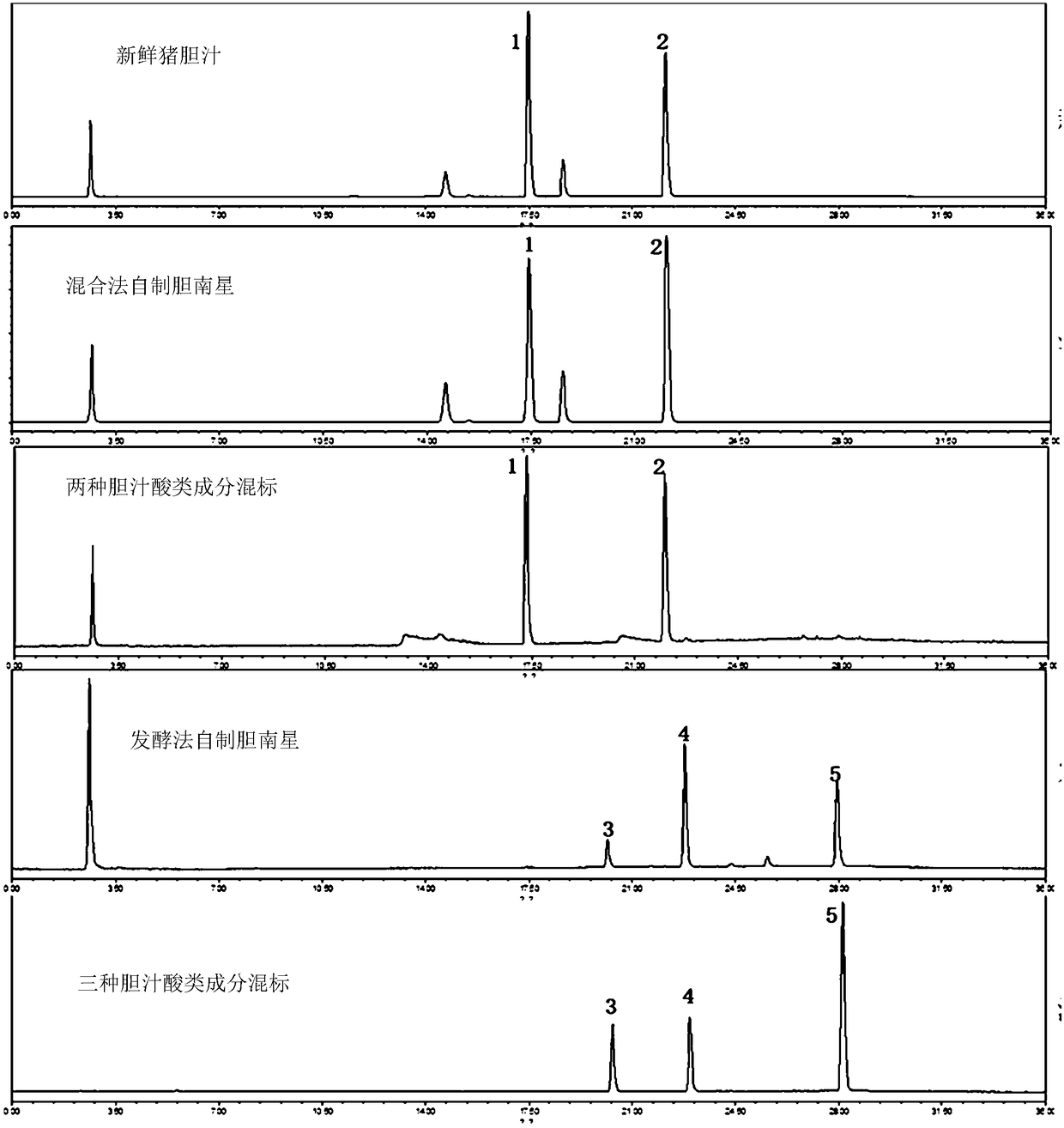 Identification method for fermented and mixed-steamed bile arisaema processed from porcine bile