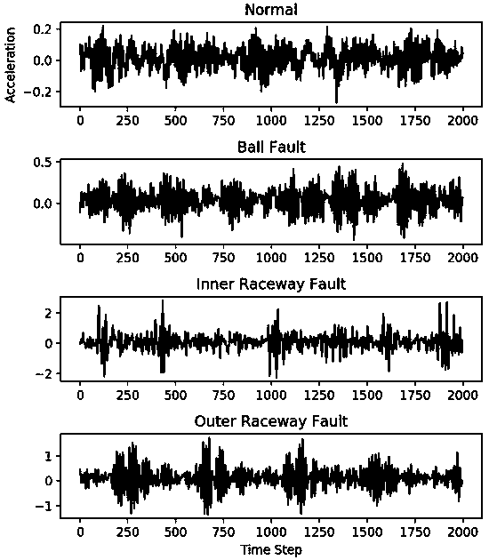 Fatigue factor recessive anomaly detection and fault diagnosis method based on LSTM