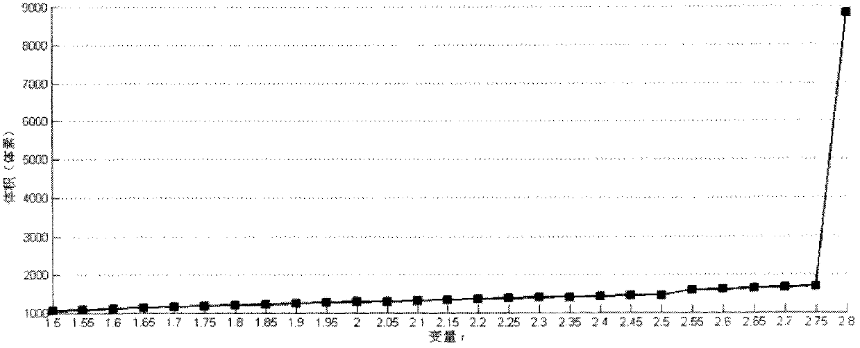 Method for fully-automatically segmenting and quantifying left ventricle of cardiac magnetic resonance image