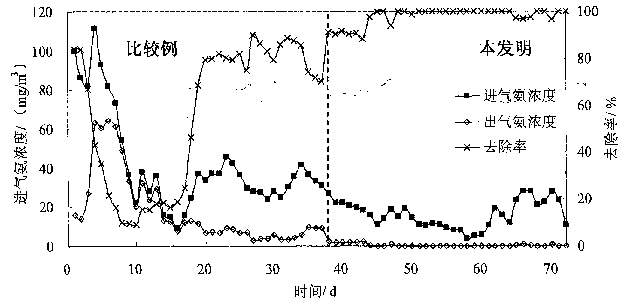 Operation method for organic solid waste aerobic compost deodorizing nitrogen keeping apparatus