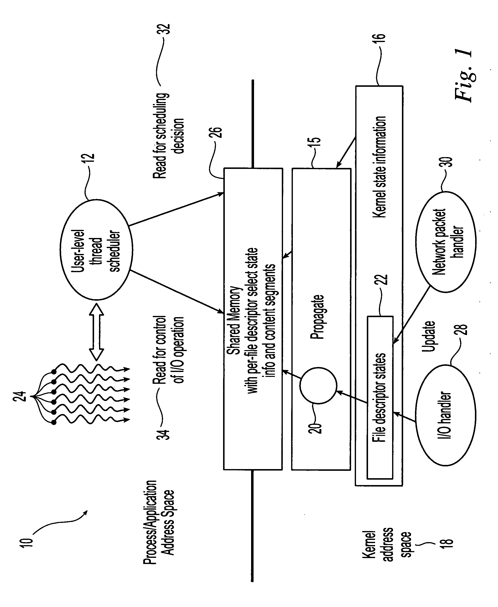 Method and system for scheduling user-level I/O threads