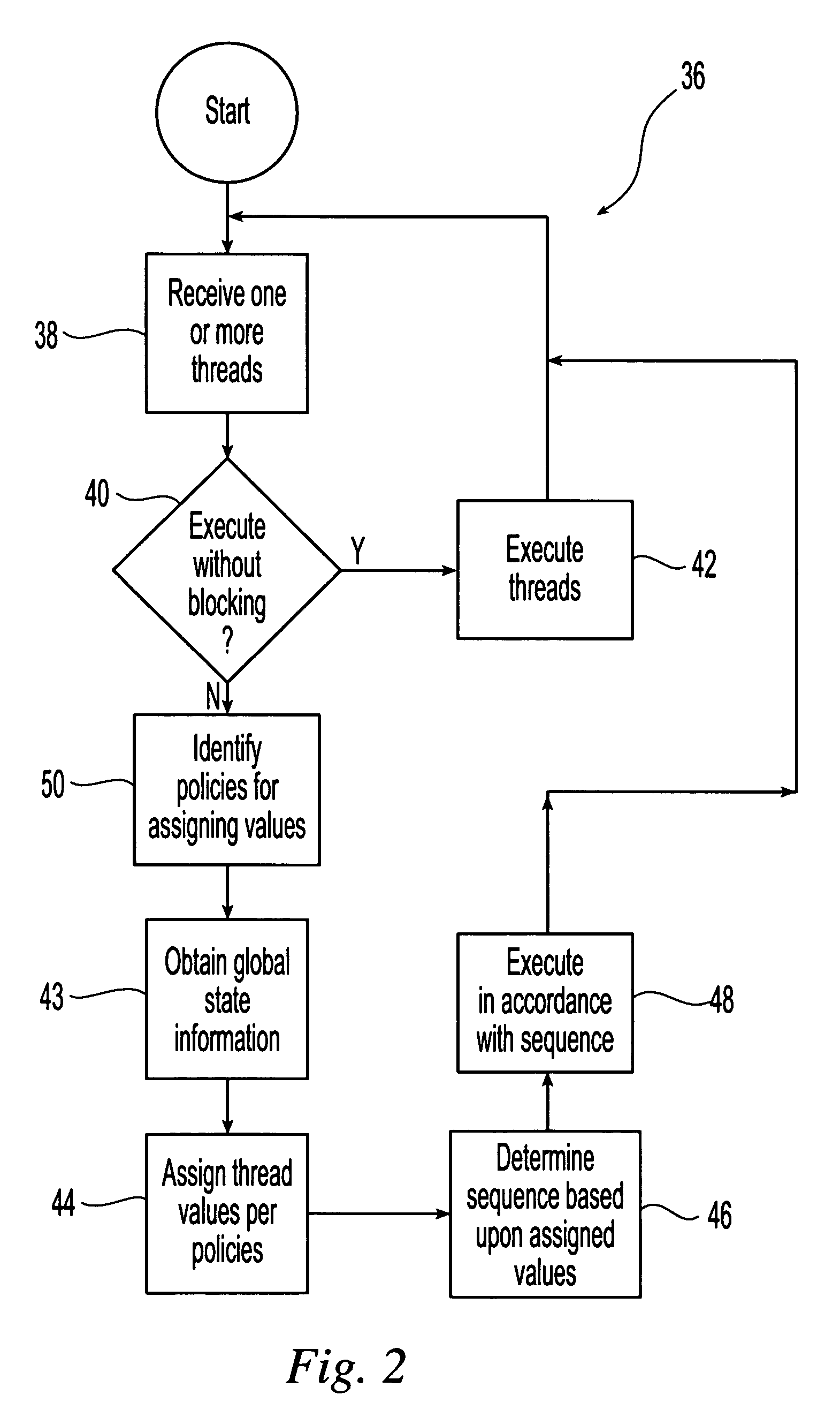 Method and system for scheduling user-level I/O threads