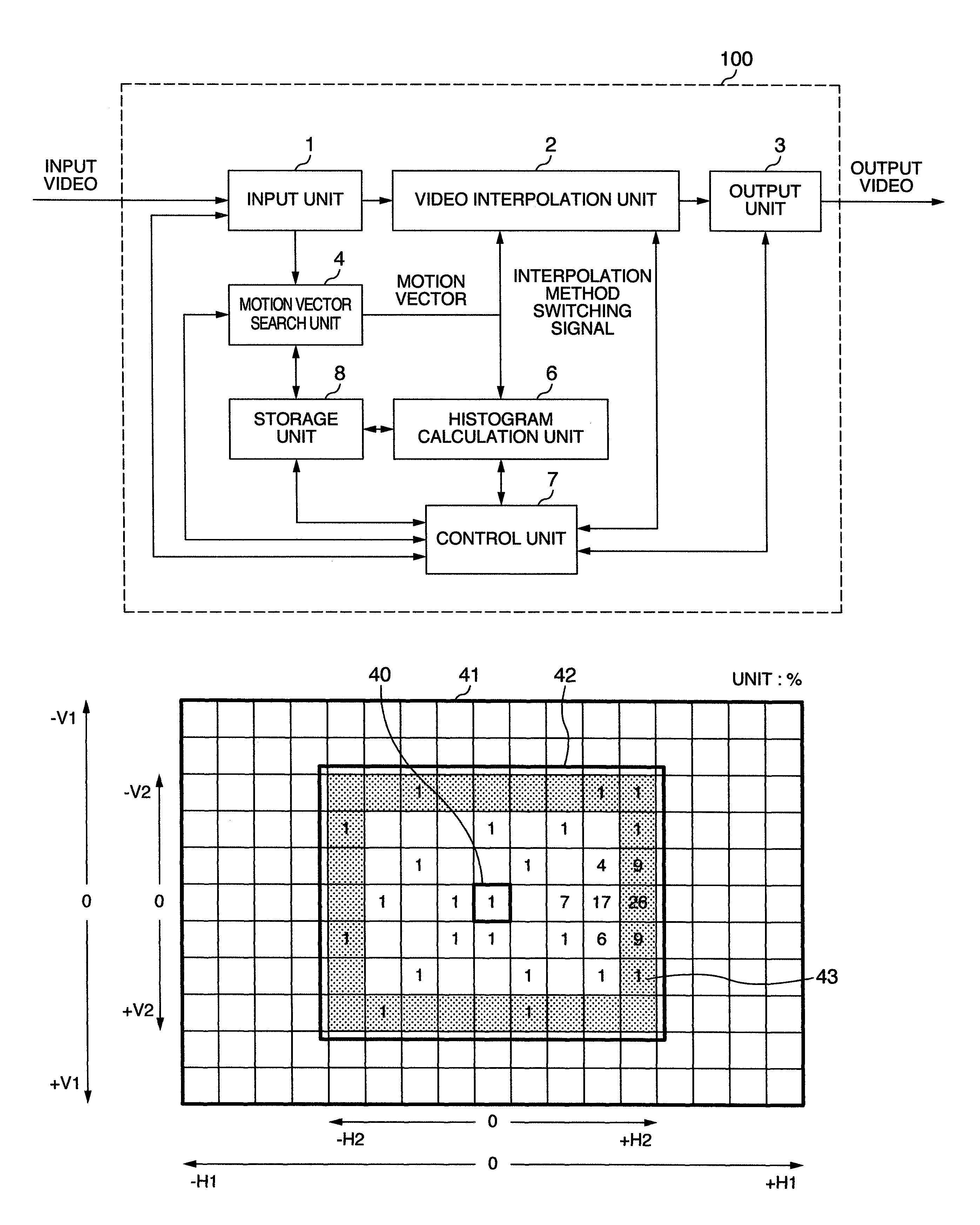Frame rate conversion apparatus for video signal and display apparatus