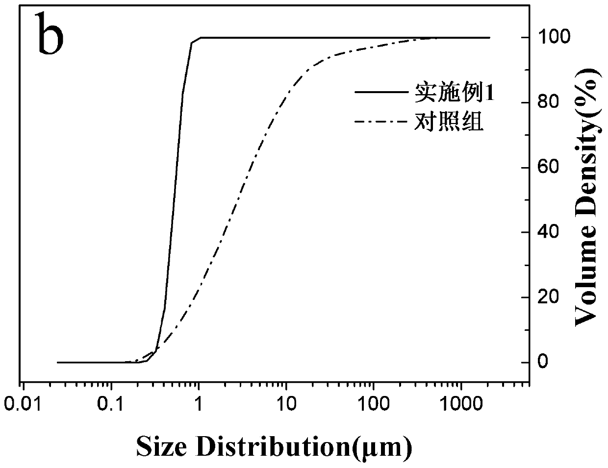 Alkali metal doped garnet type lithium lanthanum zirconium oxide powder and preparation method thereof