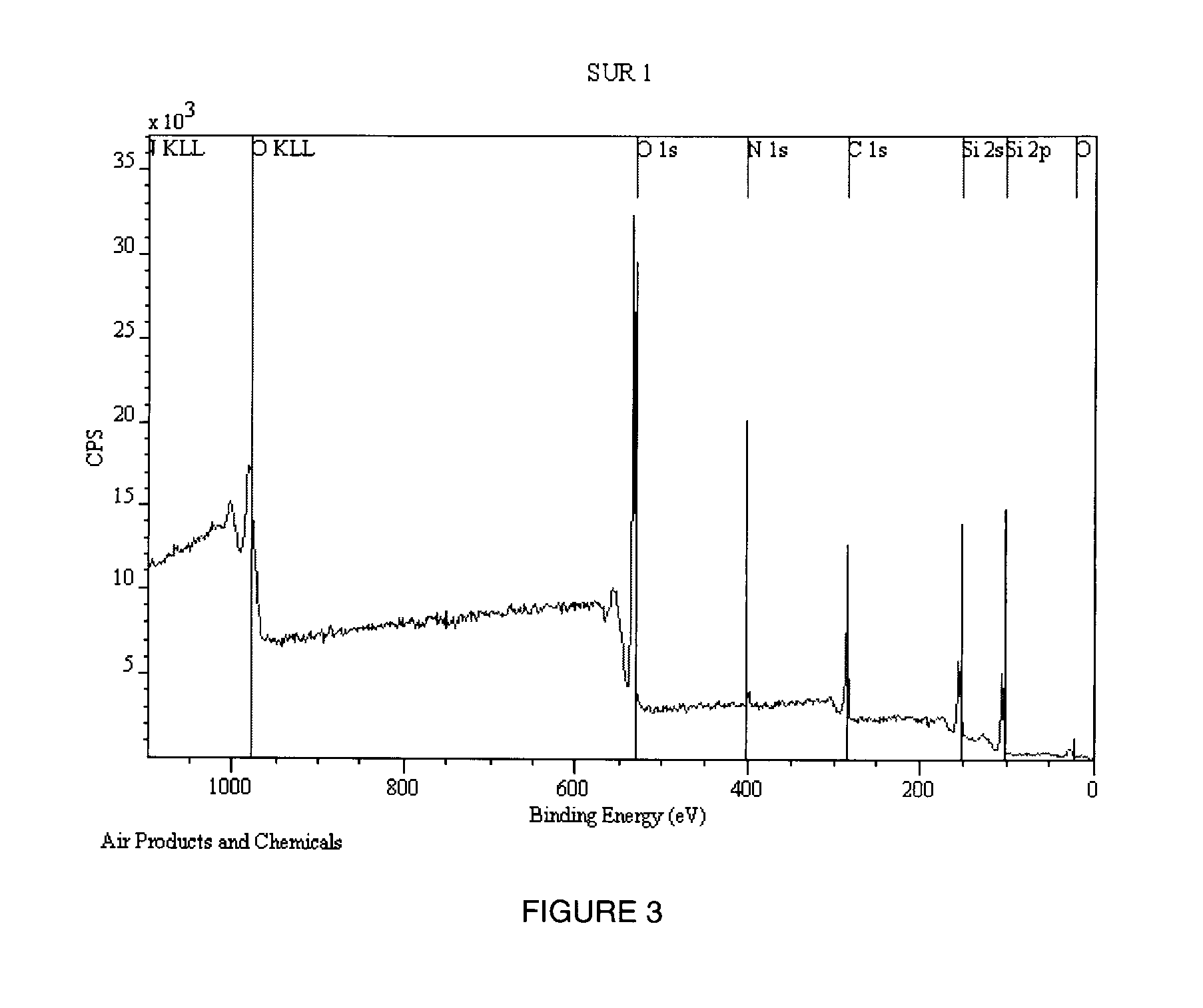 Methods for depositing silicon dioxide or silicon oxide films using aminovinylsilanes