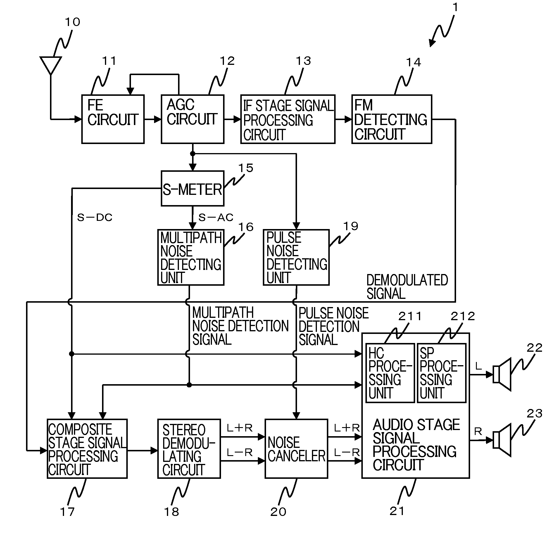 Noise canceler and receiving apparatus using the same