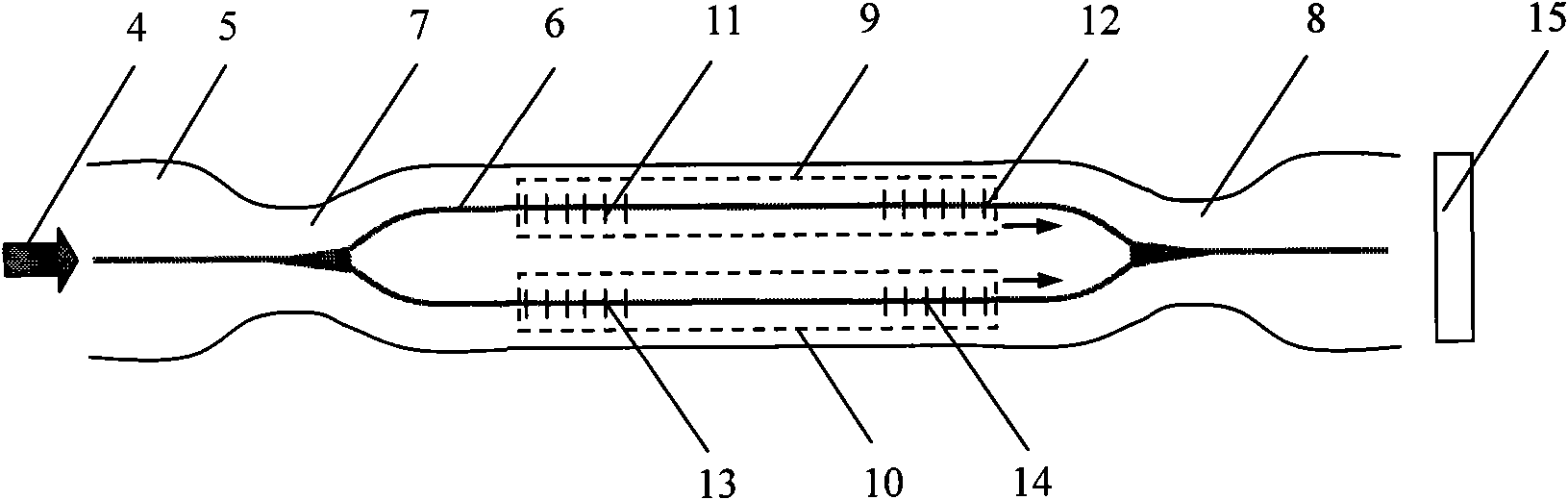 Interferometer combined by double F-P chambers and Mach-Zehnder