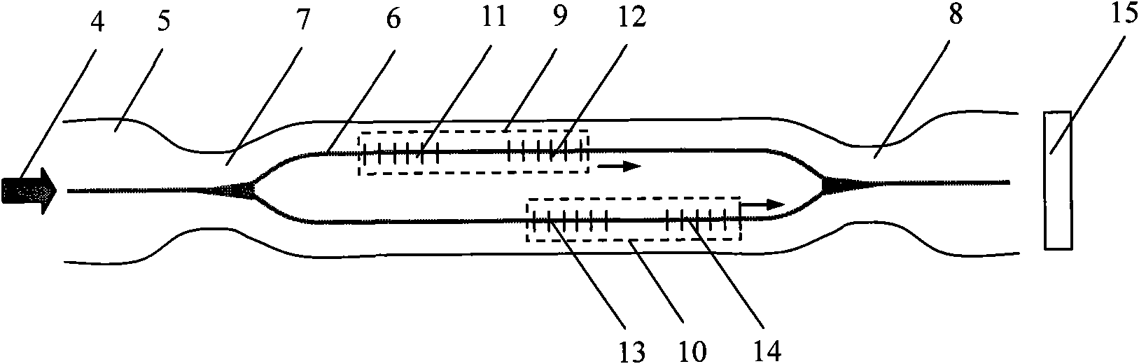 Interferometer combined by double F-P chambers and Mach-Zehnder