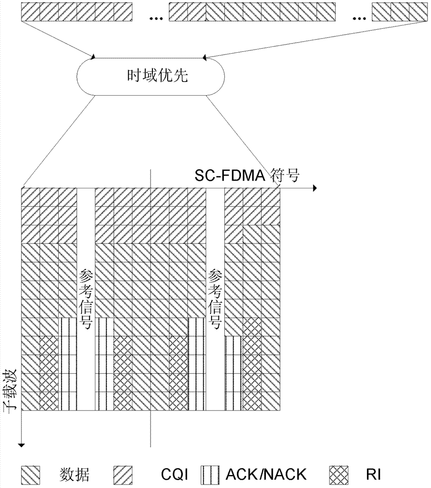 Method, device and system for receiving control information based on coordinated multi-point