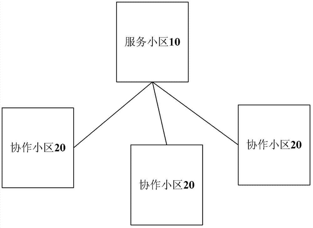 Method, device and system for receiving control information based on coordinated multi-point