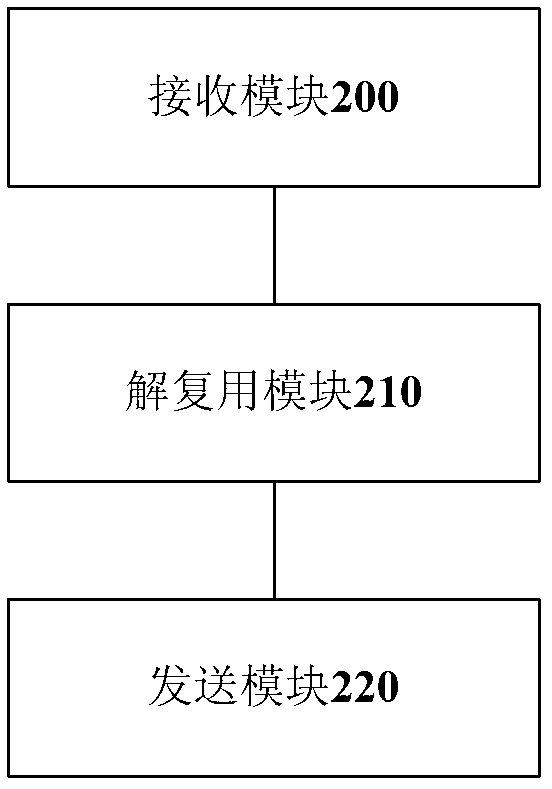 Method, device and system for receiving control information based on coordinated multi-point