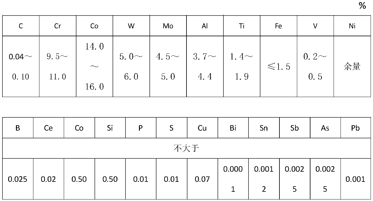 gh4049 sphere aluminizing method