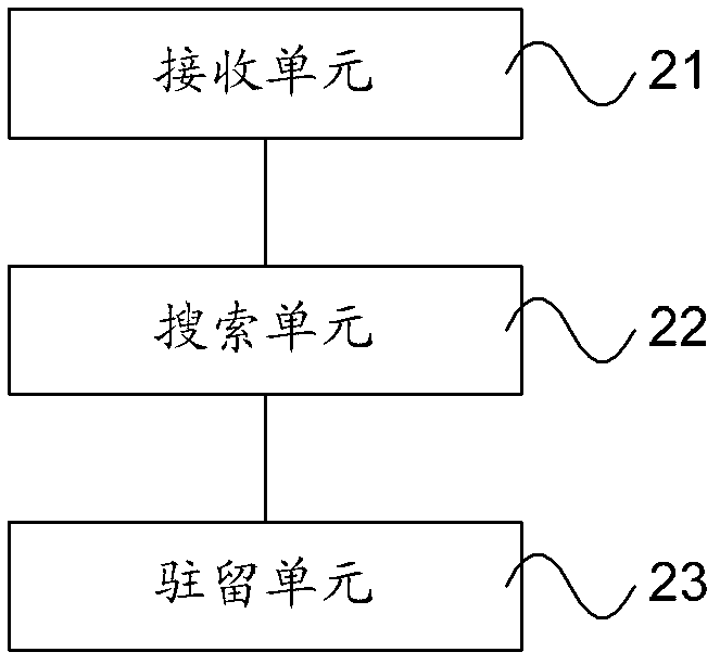 Redirection method and user equipment (UE)