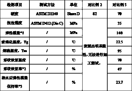 High-hardness thermoplastic polyurethane elastomer and preparation method thereof