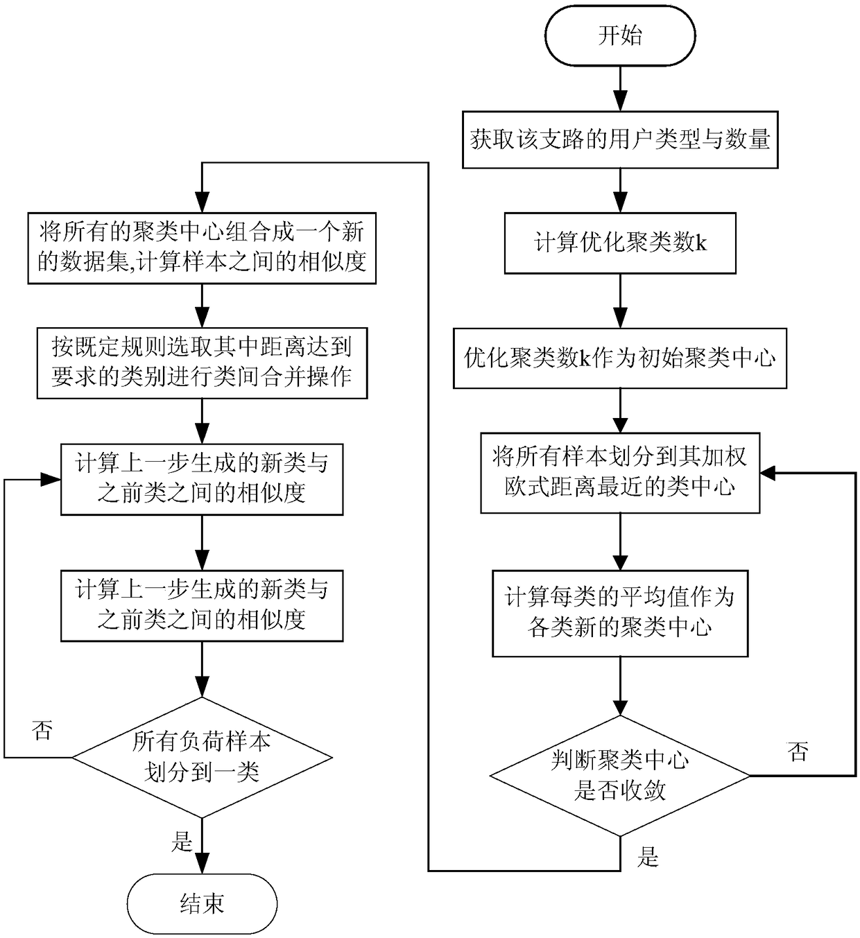 Urban electric vehicle charging decision-making method based on typical load dynamic game