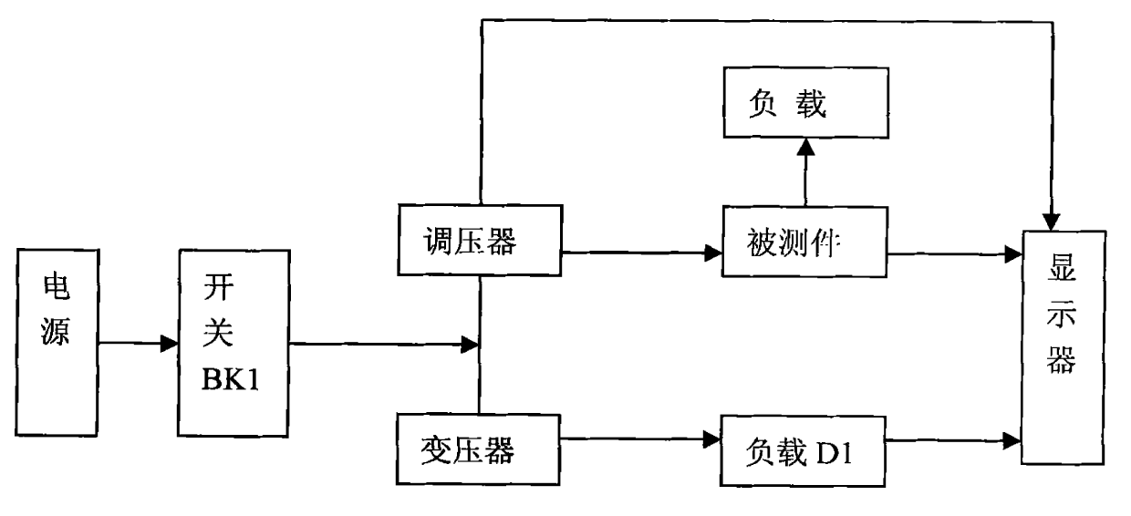 Testing device for alternating-current relays and testing method thereof