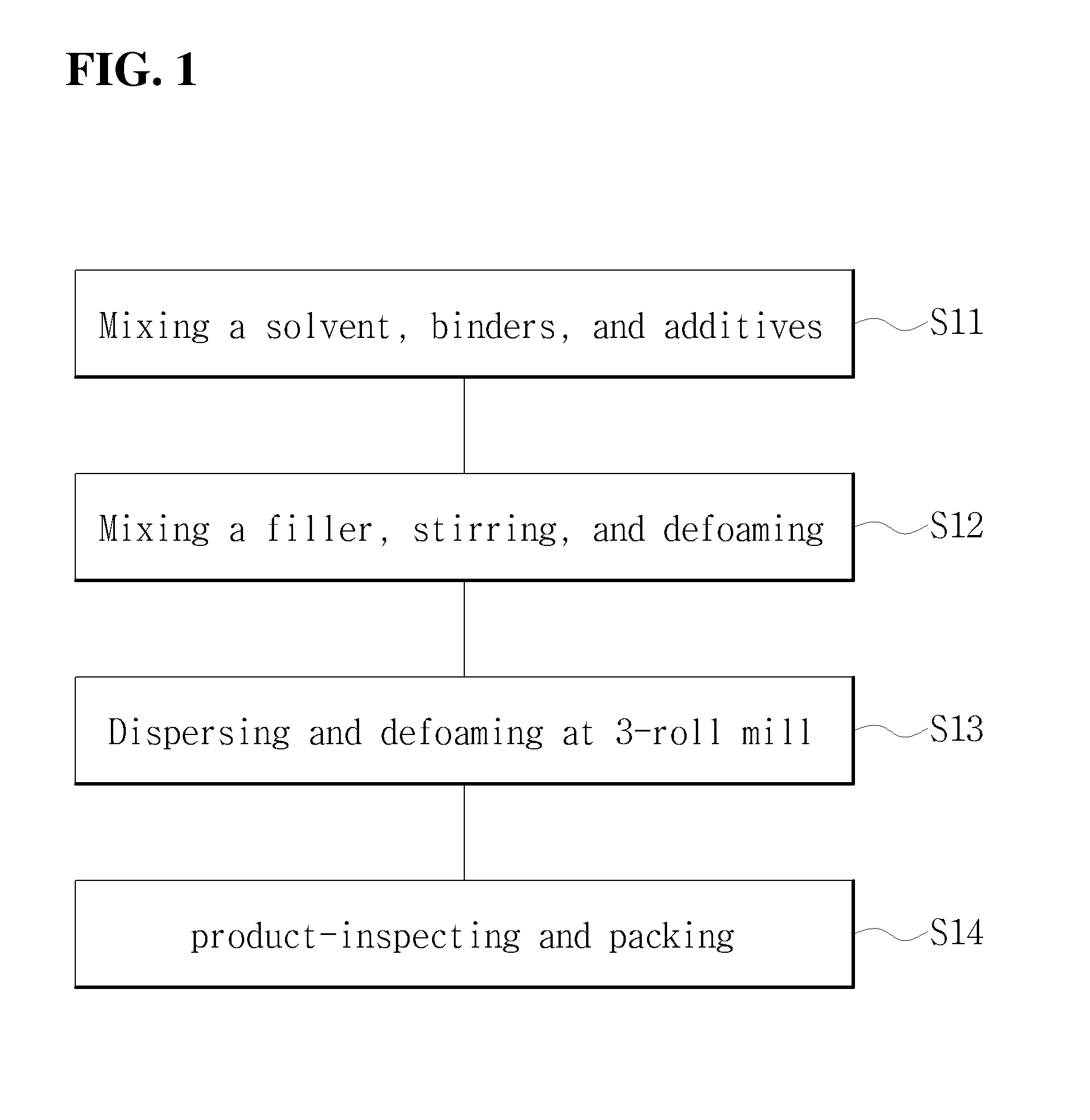 Conductive adhesive, method for manufacturing the same, and electronic device including the same