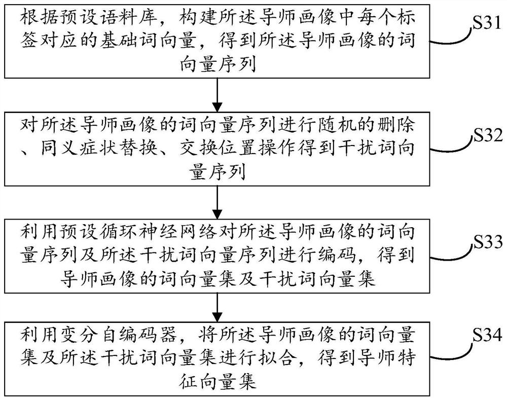 Mentor recommendation method, device and equipment and storage medium