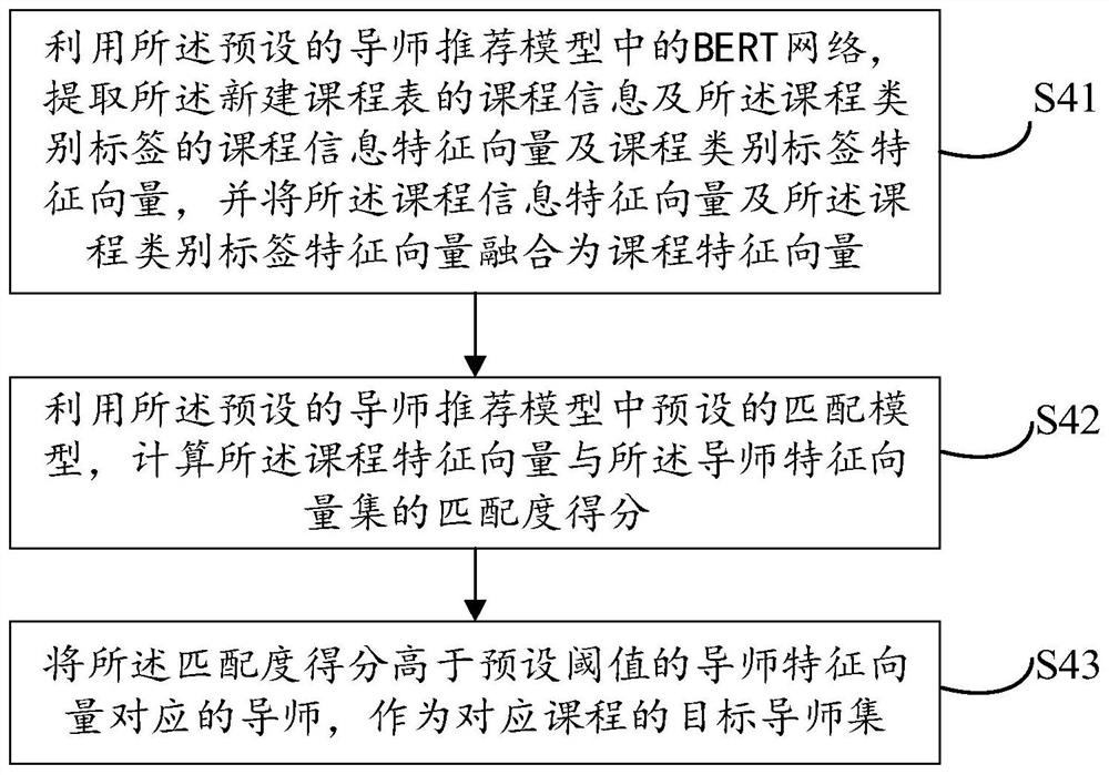 Mentor recommendation method, device and equipment and storage medium