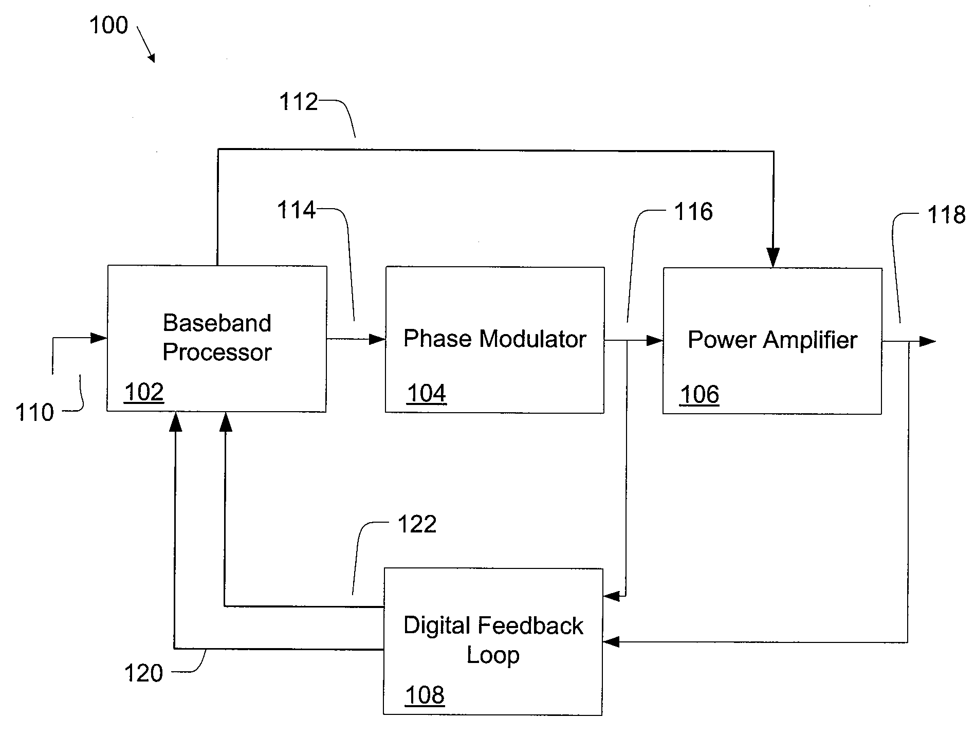 Digital Polar Transmitter