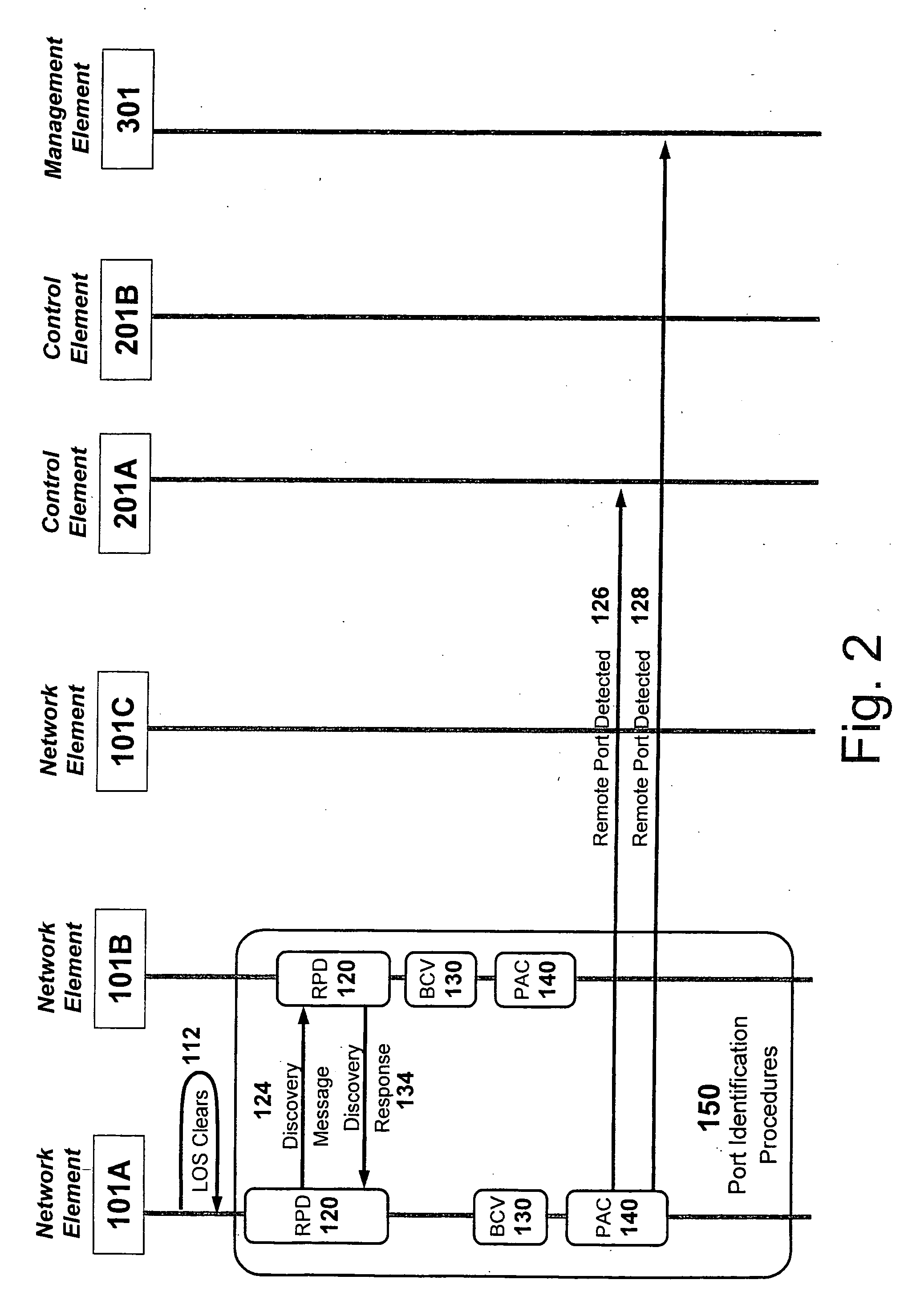 Method and system for autonomous link discovery and network management connectivity of remote access devices