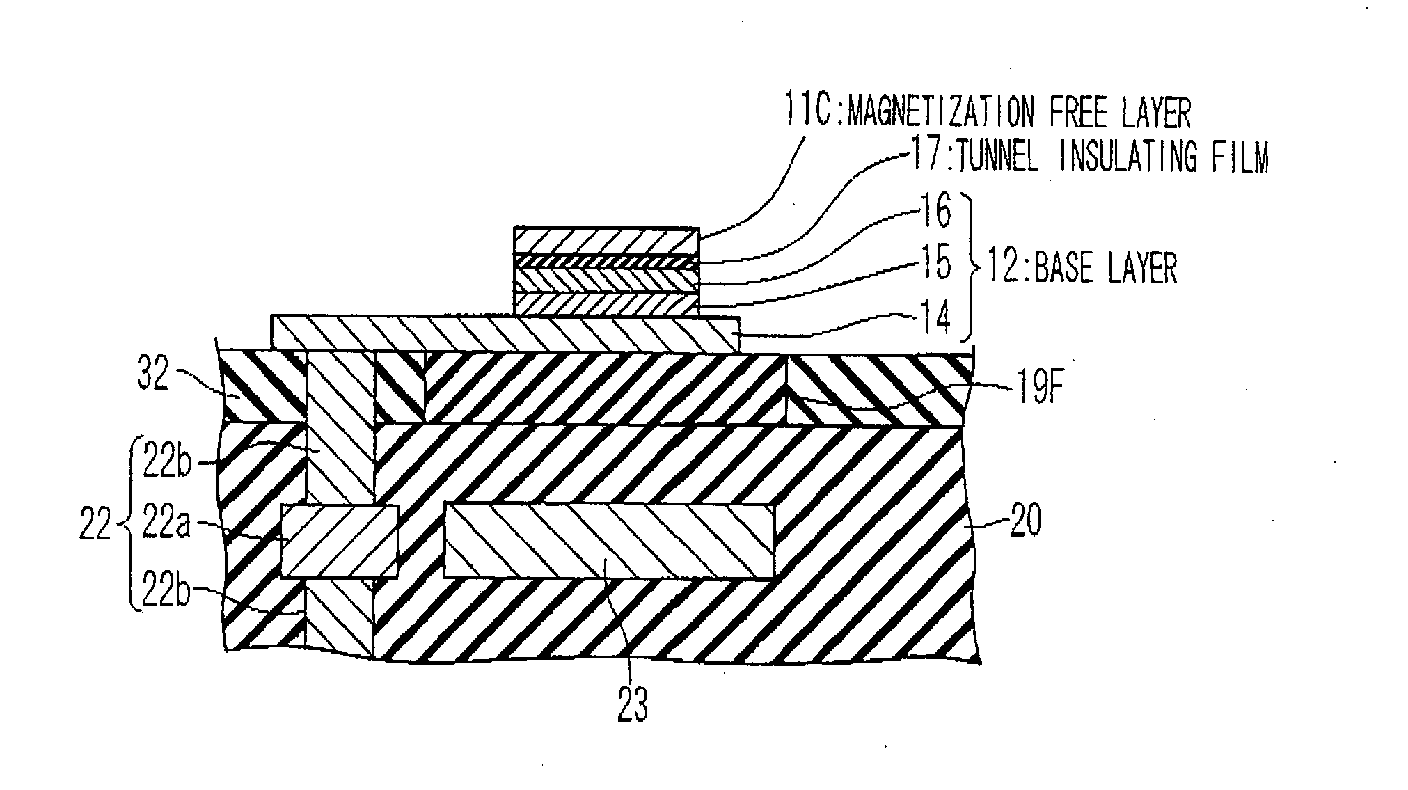 Magnetic Memory and Manufacturing Method For the Same