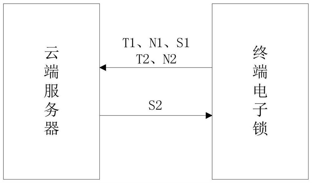 An access control method and system based on WeChat public platform