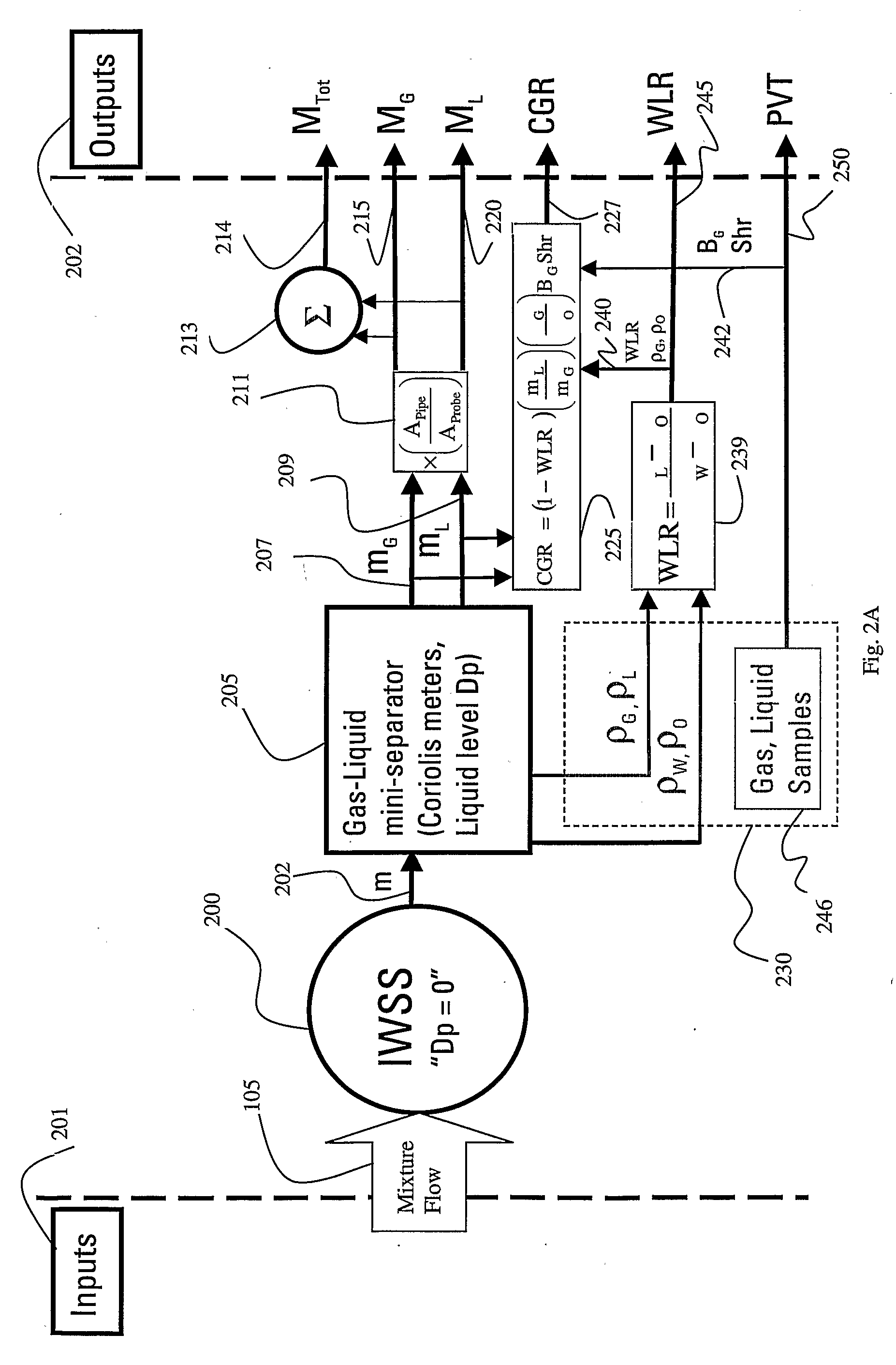 Isokinetic sampling method and system for multiphase flow from subterranean wells