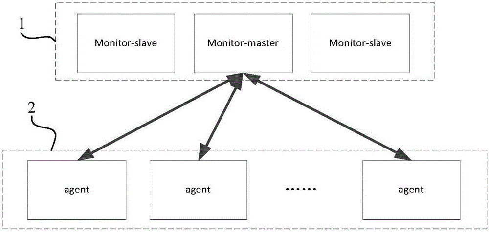 Cloud host fault transfer method and system