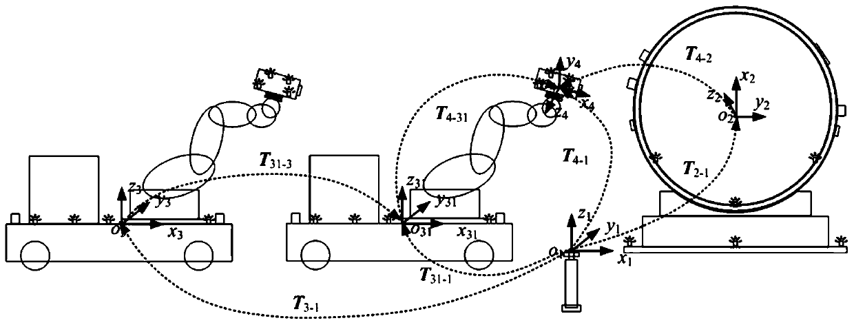 Laser tracker-based mobile detection robot large component shape reconstruction method