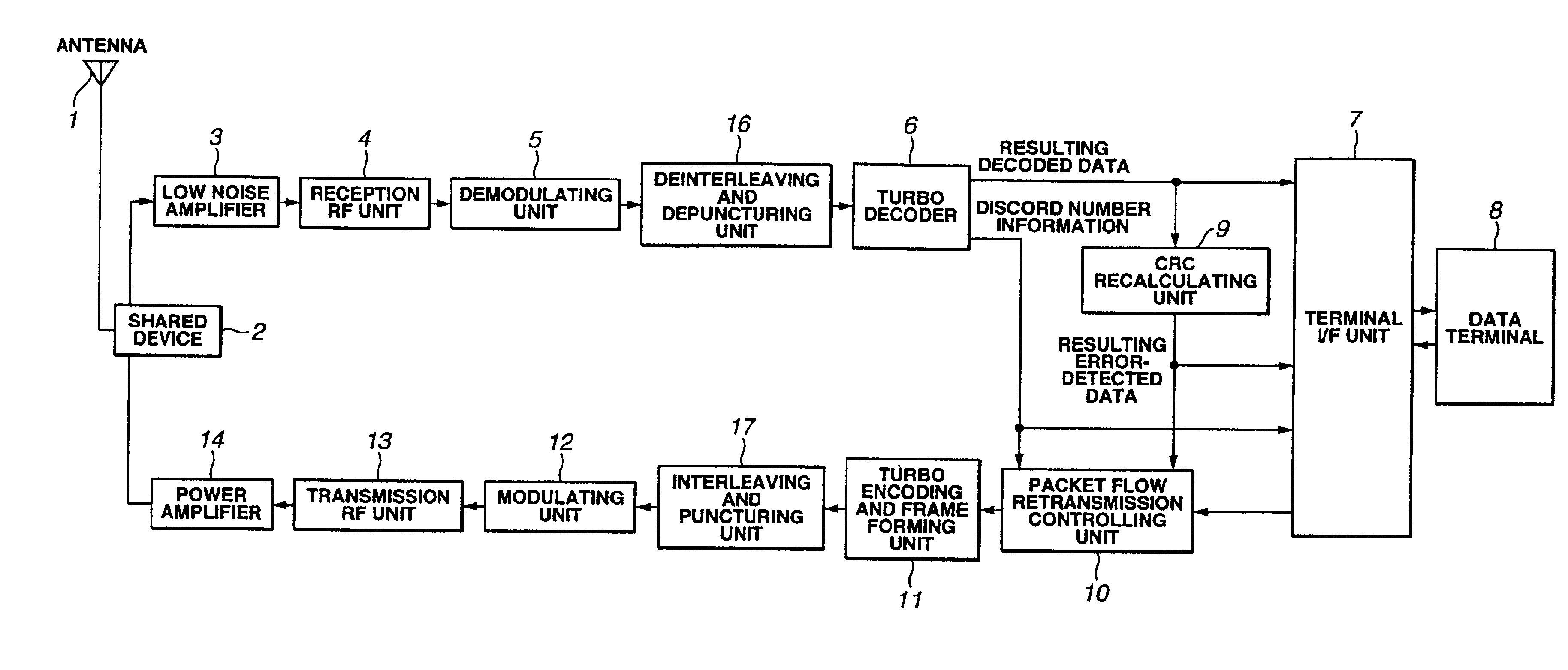 Decoding apparatus and decoding method, and data receiving apparatus and data receiving method